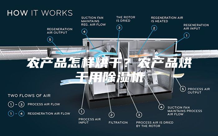 農產品怎樣烘干?農產品烘干用除濕機