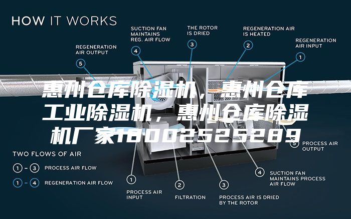 惠州倉(cāng)庫(kù)除濕機(jī)，惠州倉(cāng)庫(kù)工業(yè)除濕機(jī)，惠州倉(cāng)庫(kù)除濕機(jī)廠家18002525289