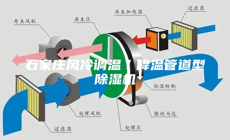 石家莊風(fēng)冷調(diào)溫／降溫管道型除濕機(jī)