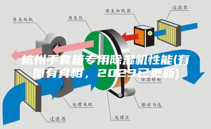 杭州手套箱專用除濕機(jī)性能(有圖有真相，2023已更新)