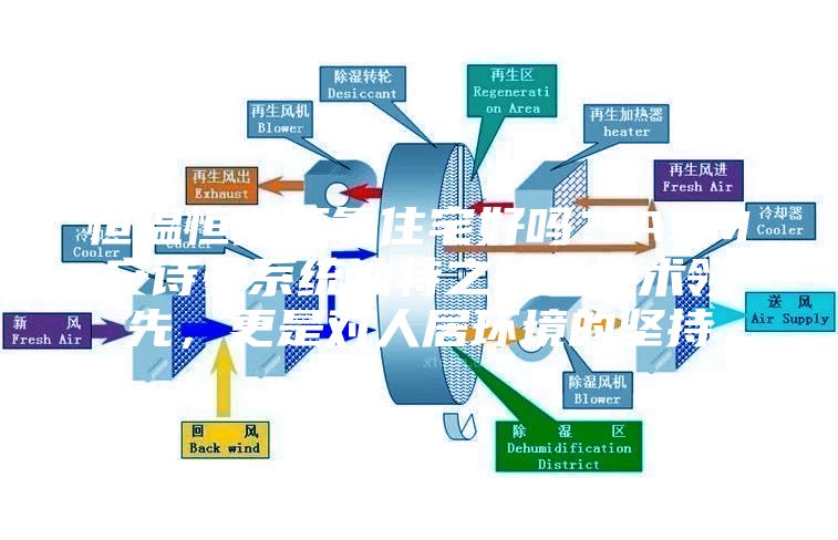 恒溫恒濕恒氧住宅好嗎?ASM安詩(shī)曼系統(tǒng)獨(dú)特之處是技術(shù)領(lǐng)先,更是對(duì)人居環(huán)境的堅(jiān)持