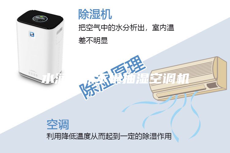 水潤(rùn)肌膚不懼抽濕空調(diào)機(jī)