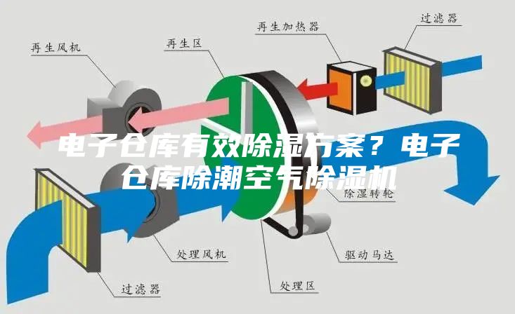 電子倉庫有效除濕方案？電子倉庫除潮空氣除濕機