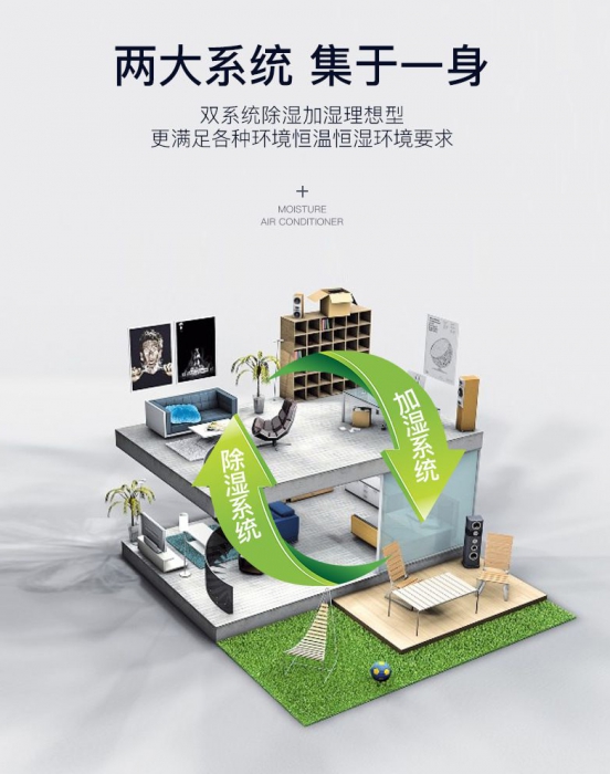 夏季如何使用除濕機來冷卻臥室?