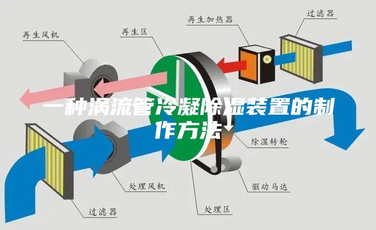 一種渦流管冷凝除濕裝置的制作方法