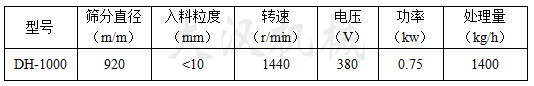 化工粉末振動(dòng)篩參數(shù)
