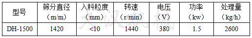 肥料振動篩參數表