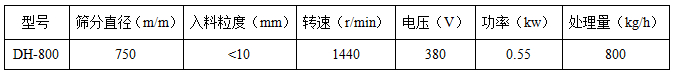 豆漿過濾振動篩技術參數