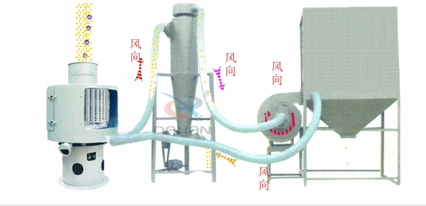 碳酸鈣振動篩工作原理圖